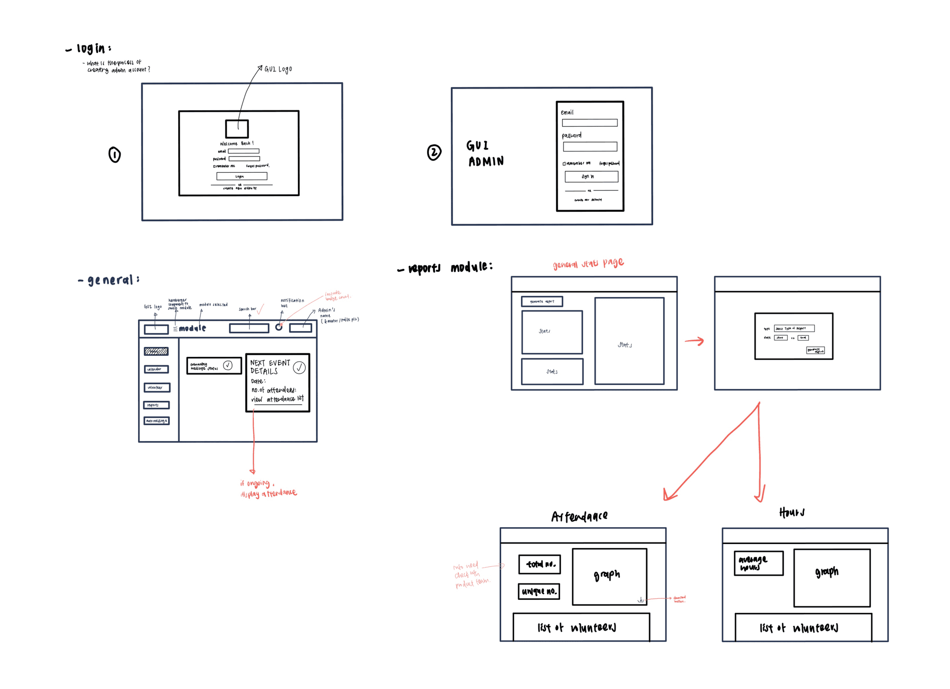 Low-Fidelity Wireframes - Second Draft