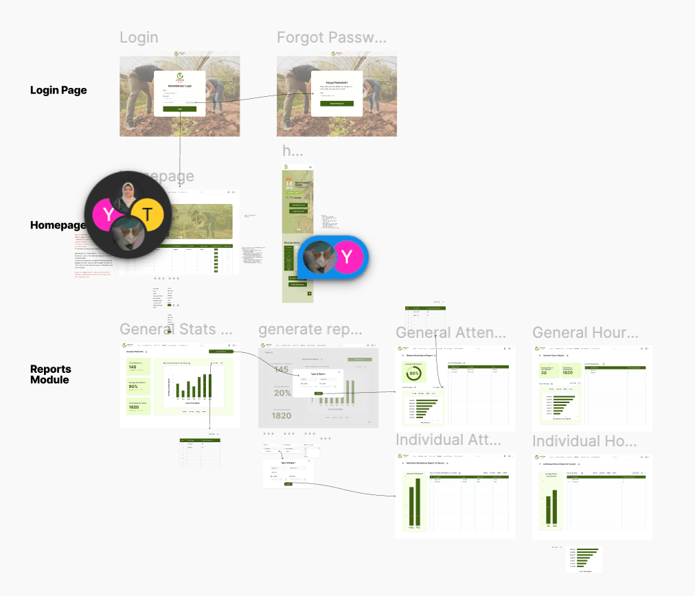 High-Fidelity Wireframes